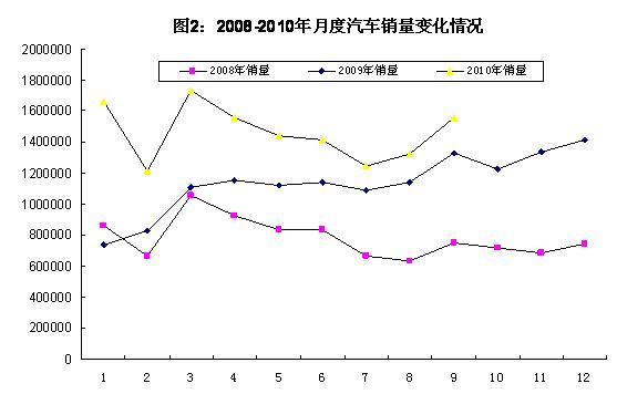19年经济形势分析_美国经济形势分析(3)
