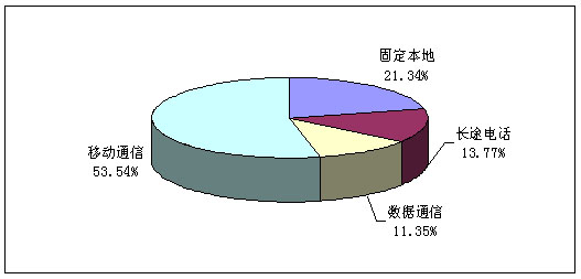 收入证明_业务收入(3)
