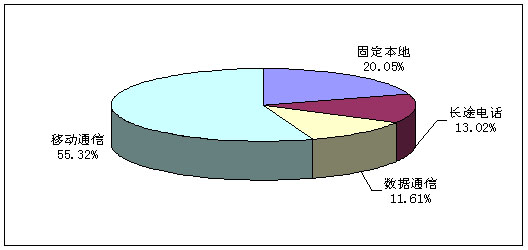 点击图片查看详情 伊利牛奶_伊利主要收入构成(3)