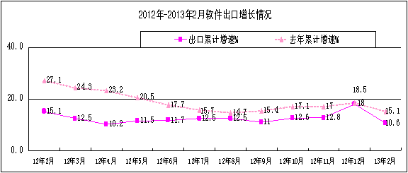 1 2月份经济形势分析_2018年1-2月份通信业经济运行情况:电信业务总量同比增长117%(附...