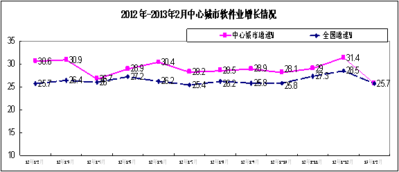 2月经济运行情况_浙江1 2月份经济运行简况