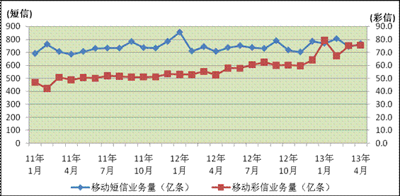 投资与经济增长总量模型公式g=1 m(2)