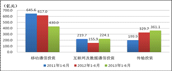 收入差距_东中西部收入差距(3)