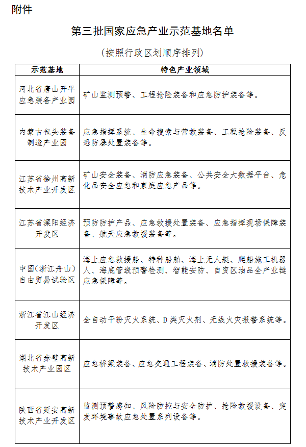 三部门关于公布第三批国家应急产业示范基地名单的通知