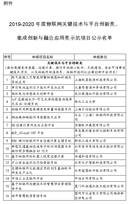 工信廳科函〔2020〕151號《工業(yè)和信息化部辦公廳關(guān)于公布2019-2020年度物聯(lián)網(wǎng)關(guān)鍵技術(shù)與平臺創(chuàng)新類、集成創(chuàng)新與融合應(yīng)用類示范項目名單的通知》