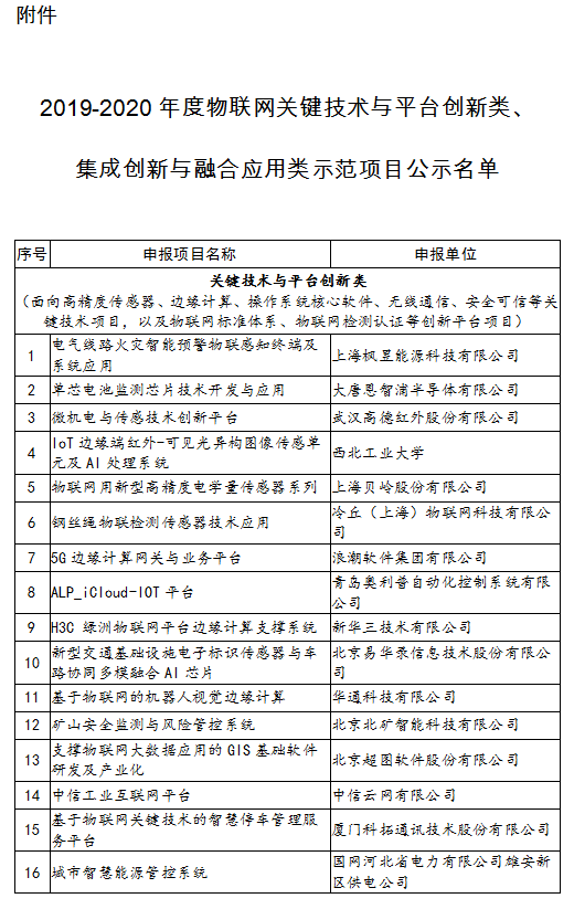 工业和信息化部办公厅关于公布2019-2020年度物联网关键技术与平台创新类、集成创新与融合应用类示范项目名单的通知