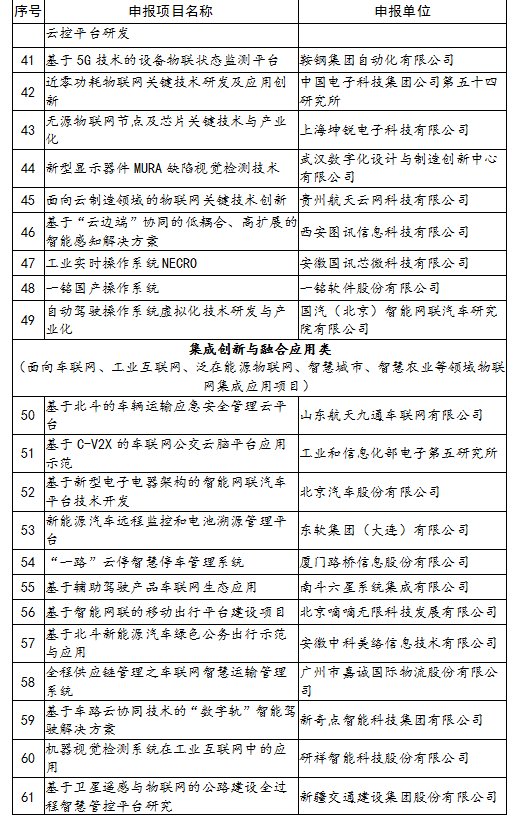 工业和信息化部办公厅关于公布2019-2020年度物联网关键技术与平台创新类、集成创新与融合应用类示范项目名单的通知