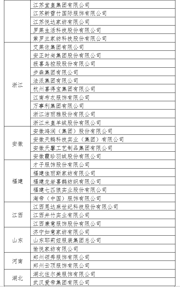 工信厅消费函〔2018〕385号《工业和信息化部办公厅关于印发重点跟踪培育纺织服装品牌企业名单（2018版）的通知》