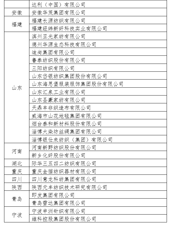 工信厅消费函〔2018〕385号《工业和信息化部办公厅关于印发重点跟踪培育纺织服装品牌企业名单（2018版）的通知》