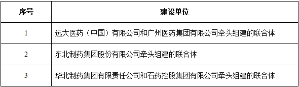 第二批小品種藥（短缺藥）集中生產(chǎn)基地建設(shè)單位名單
