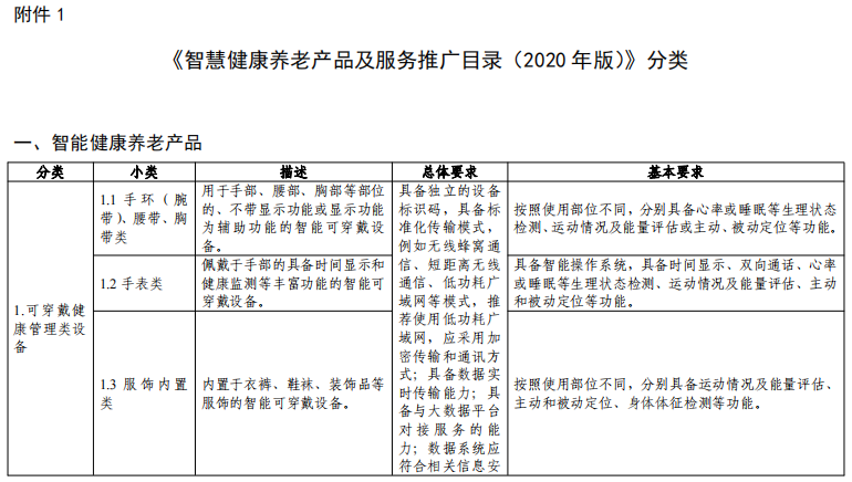 三部门关于组织申报《智慧健康养老产品及服务推广目录（2020年版）》的通知