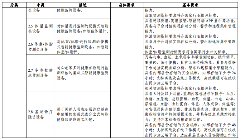 三部门关于组织申报《智慧健康养老产品及服务推广目录（2020年版）》的通知