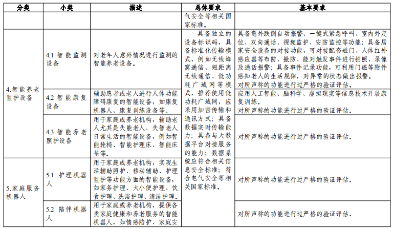 三部门关于组织申报《智慧健康养老产品及服务推广目录（2020年版）》的通知