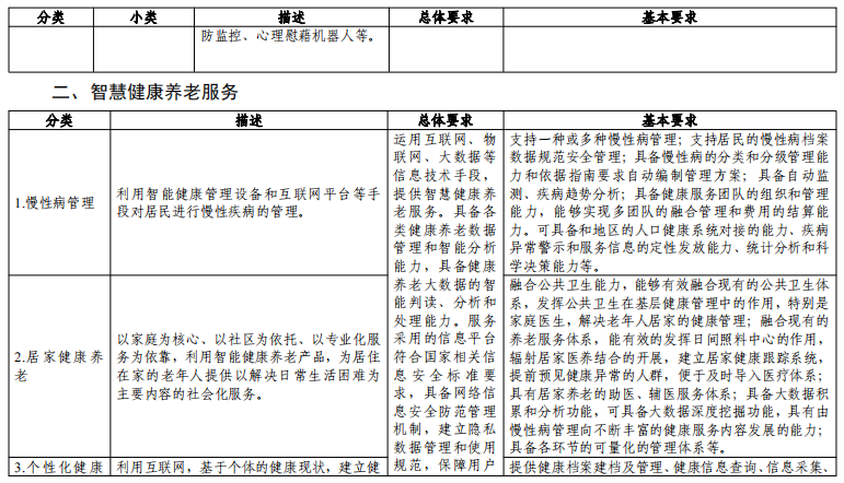 三部门关于组织申报《智慧健康养老产品及服务推广目录（2020年版）》的通知