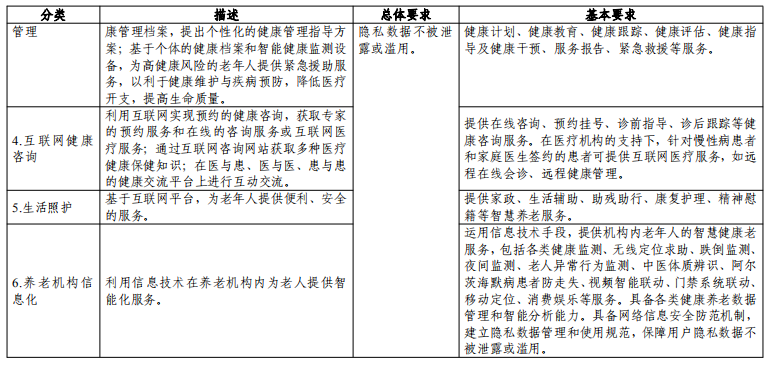 工信廳聯(lián)電子函〔2020〕118號《工業(yè)和信息化部辦公廳民政部辦公廳國家衛(wèi)生健康委辦公廳關(guān)于組織申報〈智慧健康養(yǎng)老產(chǎn)品及服務(wù)推廣目錄（2020年版）〉的通知》