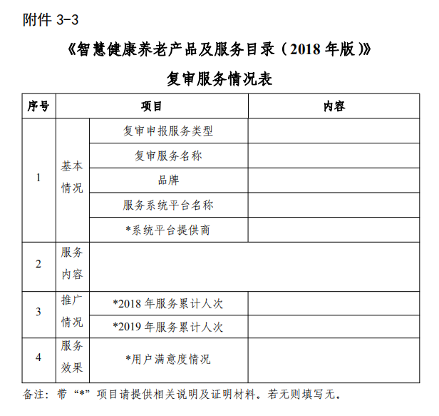 工信廳聯(lián)電子函〔2020〕118號《工業(yè)和信息化部辦公廳民政部辦公廳國家衛(wèi)生健康委辦公廳關(guān)于組織申報〈智慧健康養(yǎng)老產(chǎn)品及服務(wù)推廣目錄（2020年版）〉的通知》