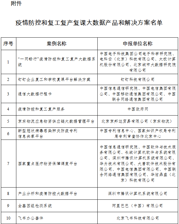 工信廳信發(fā)函〔2020〕92號《工業(yè)和信息化部辦公廳關(guān)于公布支撐疫情防控和復工復產(chǎn)復課大數據產(chǎn)品和解決方案的通知》