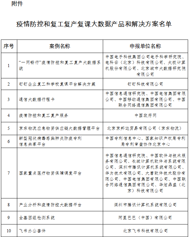 工业和信息化部办公厅关于公布支撑疫情防控和复工复产复课大数据产品和解决方案的通知