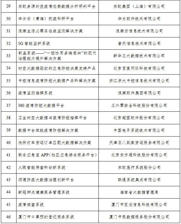 工信廳信發(fā)函〔2020〕92號《工業(yè)和信息化部辦公廳關(guān)于公布支撐疫情防控和復工復產(chǎn)復課大數據產(chǎn)品和解決方案的通知》