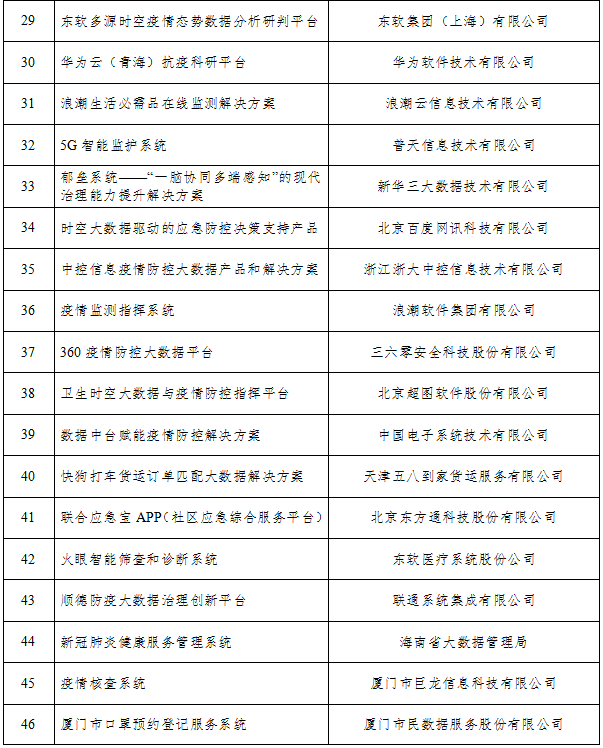 工信厅信发函〔2020〕92号《工业和信息化部办公厅关于公布支撑疫情防控和复工复产复课大数据产品和解决方案的通知》