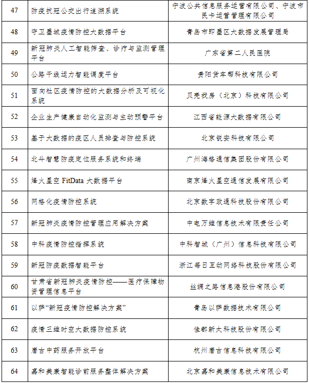 工信廳信發(fā)函〔2020〕92號《工業(yè)和信息化部辦公廳關(guān)于公布支撐疫情防控和復工復產(chǎn)復課大數據產(chǎn)品和解決方案的通知》