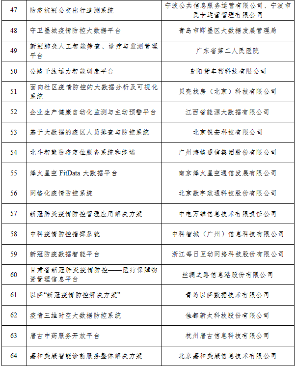 工信厅信发函〔2020〕92号《工业和信息化部办公厅关于公布支撑疫情防控和复工复产复课大数据产品和解决方案的通知》