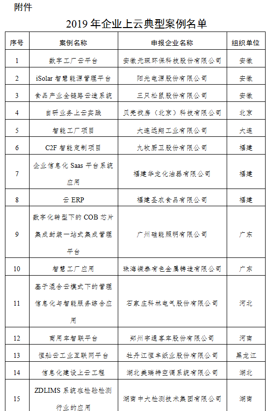 工信厅信发函〔2020〕172号《工业和信息化部办公厅关于公布2019年企业上云典型案例遴选结果的通知》