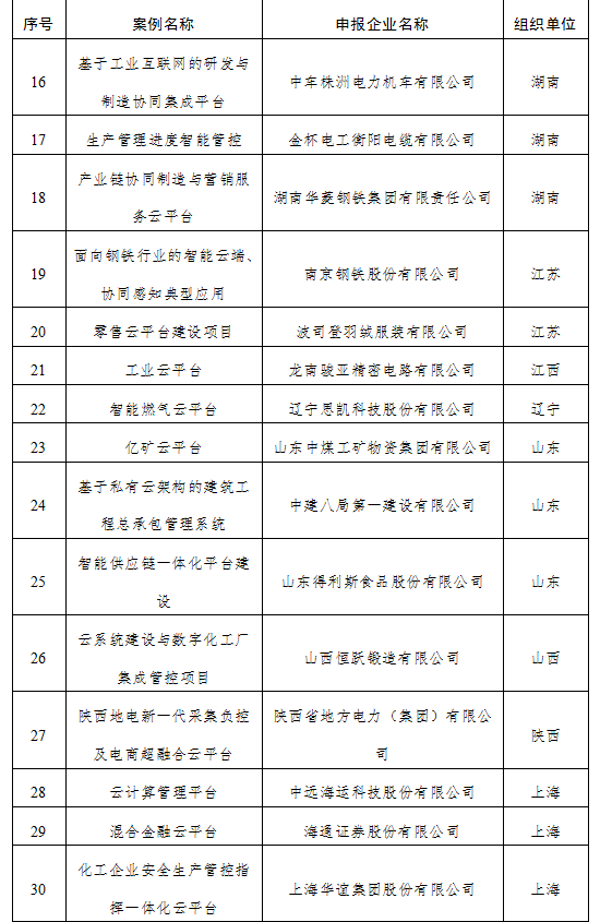 工信厅信发函〔2020〕172号《工业和信息化部办公厅关于公布2019年企业上云典型案例遴选结果的通知》