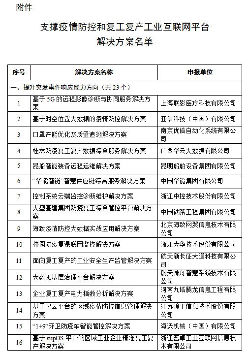 工信厅信发函〔2020〕206号《工业和信息化部办公厅关于公布支撑疫情防控和复工复产工业互联网平台解决方案的通知》