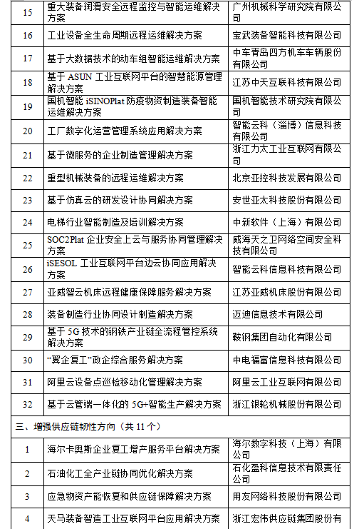 工信厅信发函〔2020〕206号《工业和信息化部办公厅关于公布支撑疫情防控和复工复产工业互联网平台解决方案的通知》