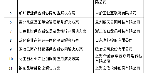 工信厅信发函〔2020〕206号《工业和信息化部办公厅关于公布支撑疫情防控和复工复产工业互联网平台解决方案的通知》