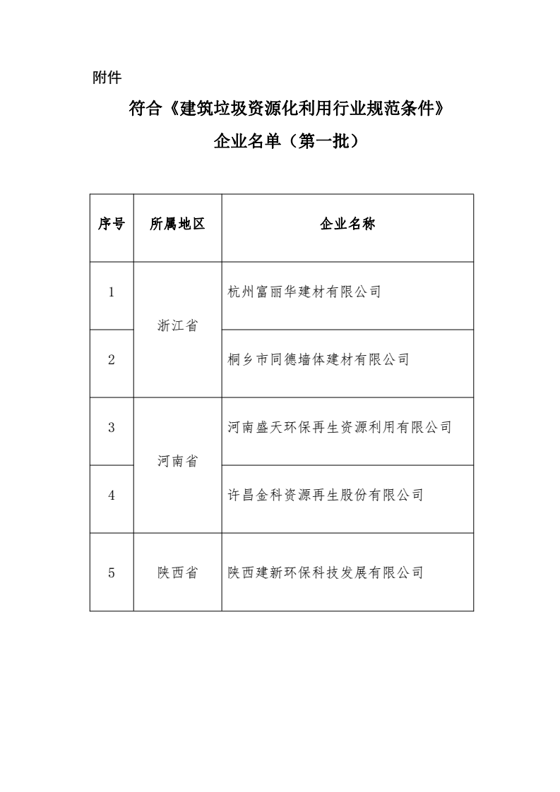 符合《建筑垃圾資源化利用行業(yè)規(guī)范條件》企業(yè)名單（第一批）