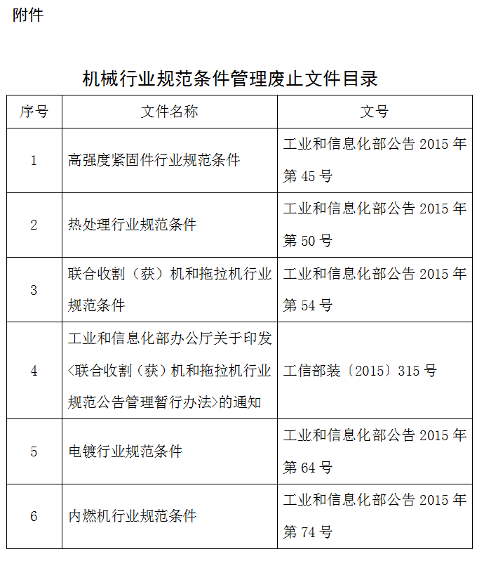 機(jī)械行業(yè)規(guī)范條件管理廢止文件目錄