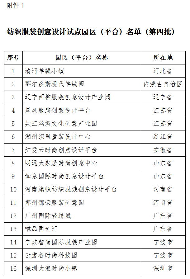 紡織服裝創(chuàng)意設(shè)計試點園區(qū)（平臺）名單（第四批）