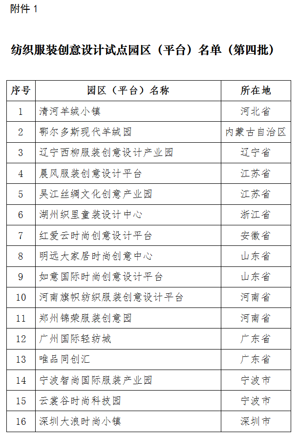 纺织服装创意设计试点园区（平台）名单（第四批）