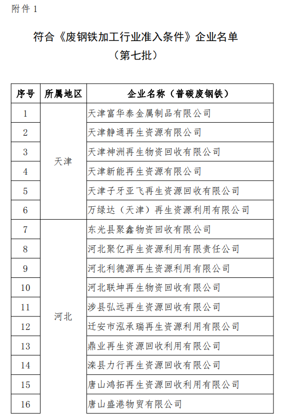 符合《廢鋼鐵加工行業(yè)準(zhǔn)入條件》企業(yè)名單（第七批）、符合《廢塑料綜合利用行業(yè)規(guī)范條件》企業(yè)名單（第三批）以及撤銷《廢鋼鐵加工行業(yè)準(zhǔn)入條件》公告的企業(yè)名單（工業(yè)和信息化部公告2020年第12號(hào)）