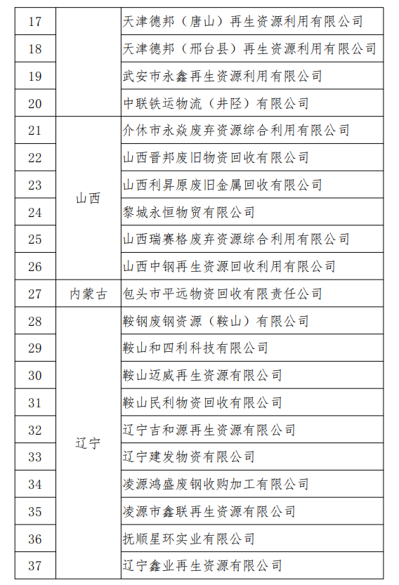 符合《廢鋼鐵加工行業(yè)準(zhǔn)入條件》企業(yè)名單（第七批）、符合《廢塑料綜合利用行業(yè)規(guī)范條件》企業(yè)名單（第三批）以及撤銷《廢鋼鐵加工行業(yè)準(zhǔn)入條件》公告的企業(yè)名單（工業(yè)和信息化部公告2020年第12號(hào)）