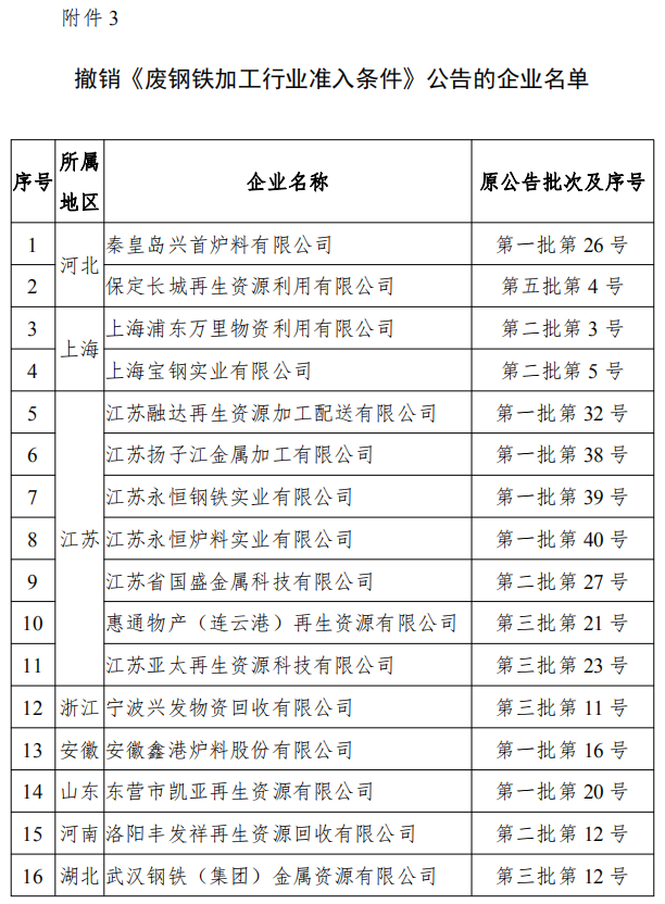 符合《廢鋼鐵加工行業(yè)準(zhǔn)入條件》企業(yè)名單（第七批）、符合《廢塑料綜合利用行業(yè)規(guī)范條件》企業(yè)名單（第三批）以及撤銷《廢鋼鐵加工行業(yè)準(zhǔn)入條件》公告的企業(yè)名單（工業(yè)和信息化部公告2020年第12號(hào)）