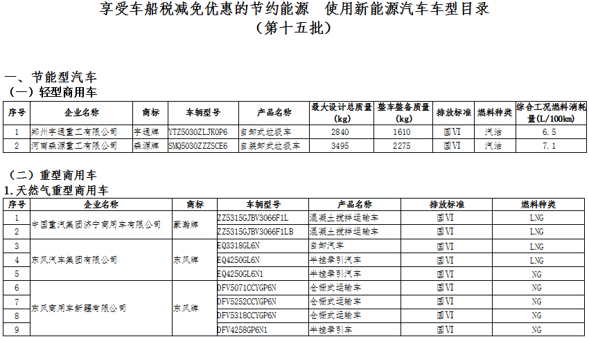 《享受车船税减免优惠的节约能源使用新能源汽车车型目录（第十五批）》工业和信息化部、国家税务总局公告2020年第18号