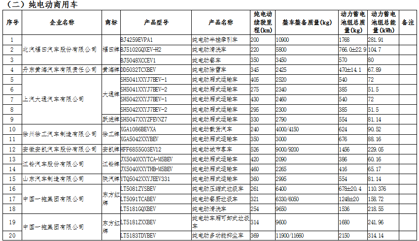 《享受車船稅減免優(yōu)惠的節(jié)約能源使用新能源汽車車型目錄（第十五批）》工業(yè)和信息化部、國家稅務(wù)總局公告2020年第18號(hào)