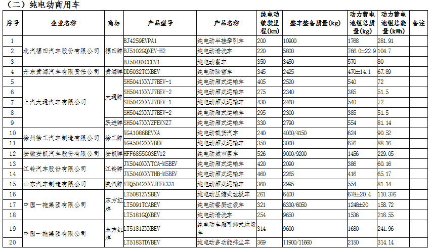 《享受车船税减免优惠的节约能源使用新能源汽车车型目录（第十五批）》工业和信息化部、国家税务总局公告2020年第18号