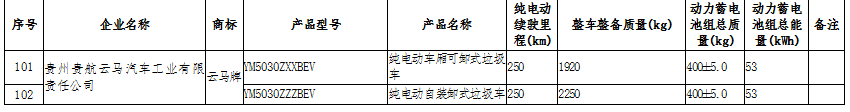 《享受車船稅減免優(yōu)惠的節(jié)約能源使用新能源汽車車型目錄（第十五批）》工業(yè)和信息化部、國家稅務(wù)總局公告2020年第18號(hào)