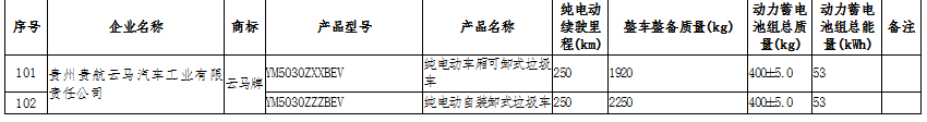 《享受车船税减免优惠的节约能源使用新能源汽车车型目录（第十五批）》工业和信息化部、国家税务总局公告2020年第18号