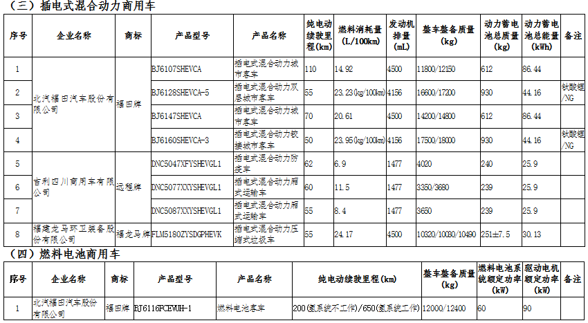 《享受車船稅減免優(yōu)惠的節(jié)約能源使用新能源汽車車型目錄（第十五批）》工業(yè)和信息化部、國家稅務(wù)總局公告2020年第18號(hào)