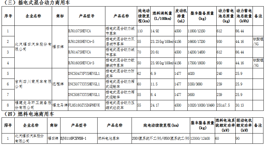 《享受车船税减免优惠的节约能源使用新能源汽车车型目录（第十五批）》工业和信息化部、国家税务总局公告2020年第18号