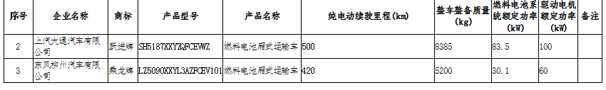 《享受車船稅減免優(yōu)惠的節(jié)約能源使用新能源汽車車型目錄（第十五批）》工業(yè)和信息化部、國家稅務(wù)總局公告2020年第18號(hào)