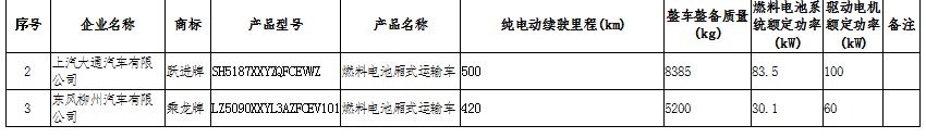 《享受车船税减免优惠的节约能源使用新能源汽车车型目录（第十五批）》工业和信息化部、国家税务总局公告2020年第18号