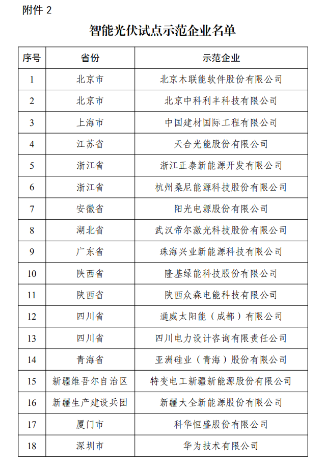 《智能光伏試點示范項目名單》《智能光伏試點示范企業(yè)名單》（工業(yè)和信息化部等6部門公告2020年第32號）