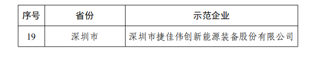 《智能光伏試點示范項目名單》《智能光伏試點示范企業(yè)名單》（工業(yè)和信息化部等6部門公告2020年第32號）