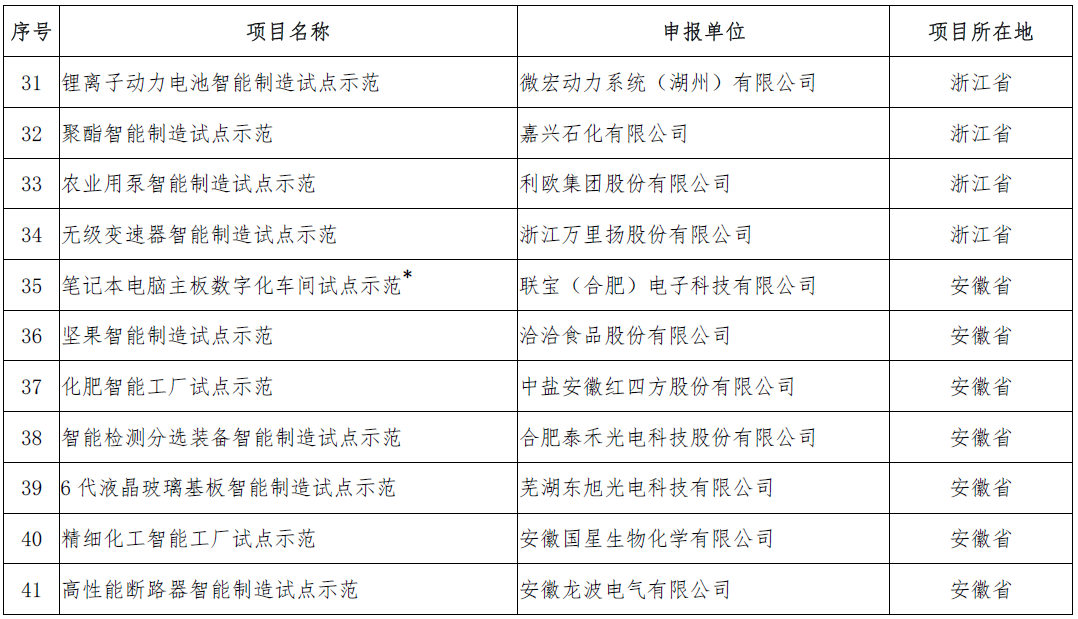 2018年智能制造试点项目名单确认 共5个新能源汽车相关项目